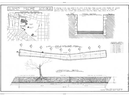 Acequia Madre de Valero